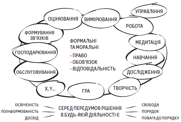 Система діяльності