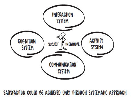 Subject and unity of systems